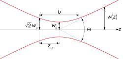 激光是一种高斯光束（Gaussian beam）