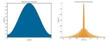 Hamming窗; B=1.37