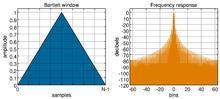 Bartlett窗; B=1.33