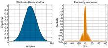Blackman-Harris窗; B=2.01