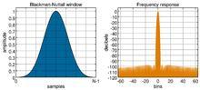 Blackman-Nuttall 窗; B=1.98