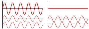Interference of two waves.svg