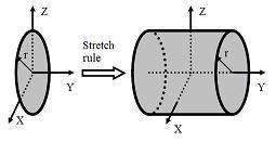 圆板伸展为实心圆柱
