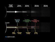 图像拼接木星环及显示她们位置的图解（鸣谢NASA/JPL-Caltech）