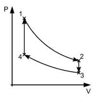 箭头指向顺时针方向的热力学循环表示这是一个热机循环。循环由四个热力学态（四个打叉的点）和四个热力学过程（四条线段）构成。