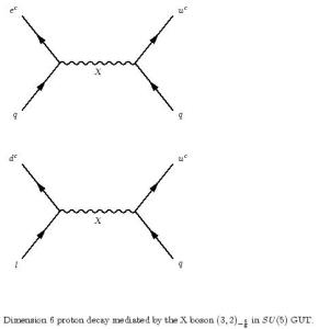 Proton decay2.png