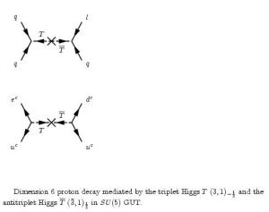 Proton decay4.png