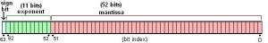 General double precision float.png