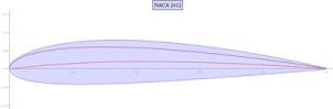NACA 2412翼型（红色为中弧线，紫色为对称0012翼型）