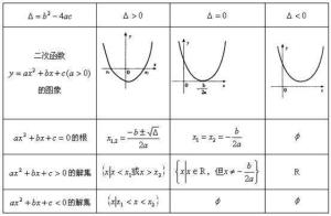 二次函数图像