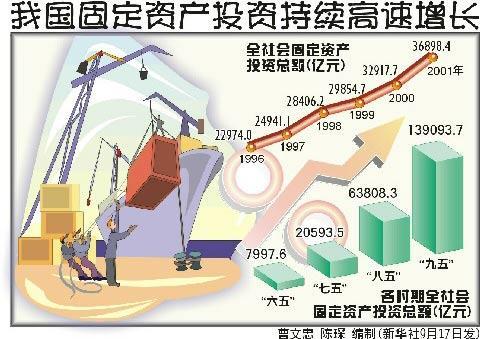 固定资产 搜狗百科