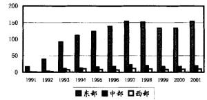 物资资本比较图