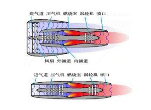 喷气式发动机