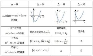 图4图像法解方程