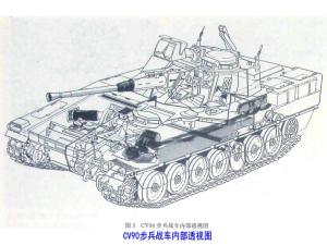 CV90步兵战车内部透视图
