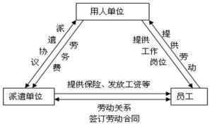 启智劳务派遣示意图