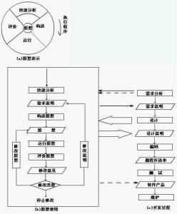 快速原型