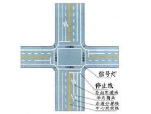 停车线示意图