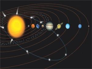 行星带