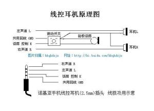 线控耳机原理