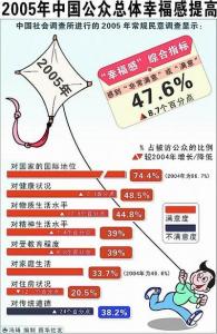 幸福指数