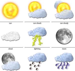 天气预报图标