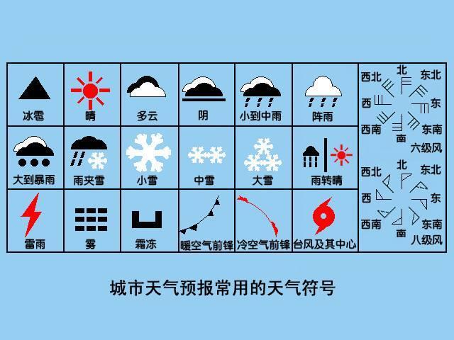 天气预报 对未来某一地点地球大气层的状态进行预测 搜狗百科