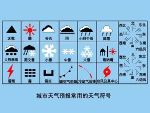 天气预报常用天气符号