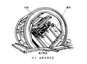 翻车机