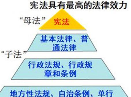 宪法的基本原则 搜狗百科