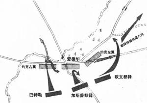 莫蒂默十字战役中的两军进程图