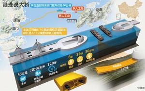 港珠澳大桥主要参数示意图