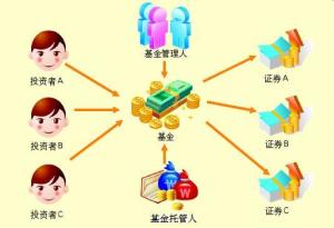 基金托管人