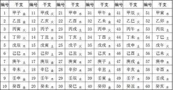 六十花甲子 搜狗百科 六十花甲子 搜狗百科