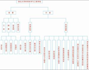 组织机构