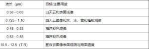 FY-1B MVISR仪器波长分布