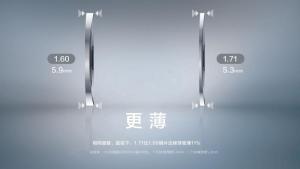 镜片折射率与厚度