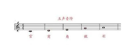 五声音阶 中国古代五音 搜狗百科 五声音阶 中国古代五音 搜狗百科
