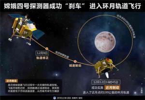 嫦娥四号进入环月轨道示意图