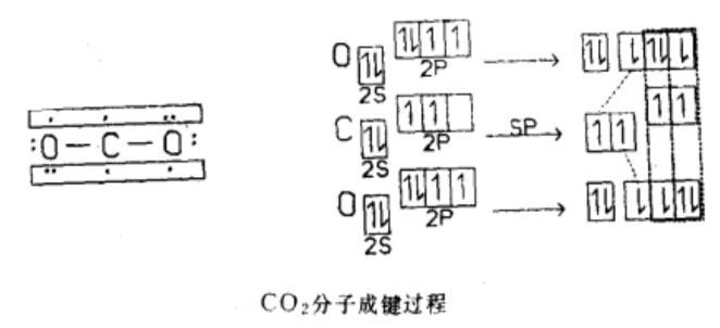 二氧化碳 碳氧化合物 搜狗百科