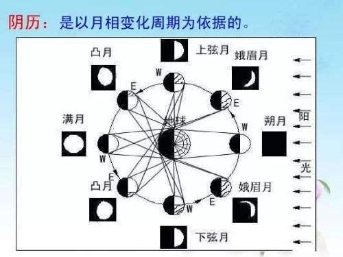 农历 中国传统历法 搜狗百科