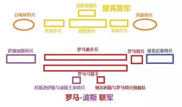 楚宾叛军与罗马波斯联军的布置