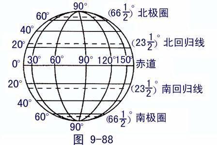 南回归线 太阳每年在地球上直射来回移动的分界线 搜狗百科