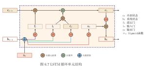 LSTM单元的内部结构