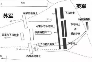 两军在战役中的布阵