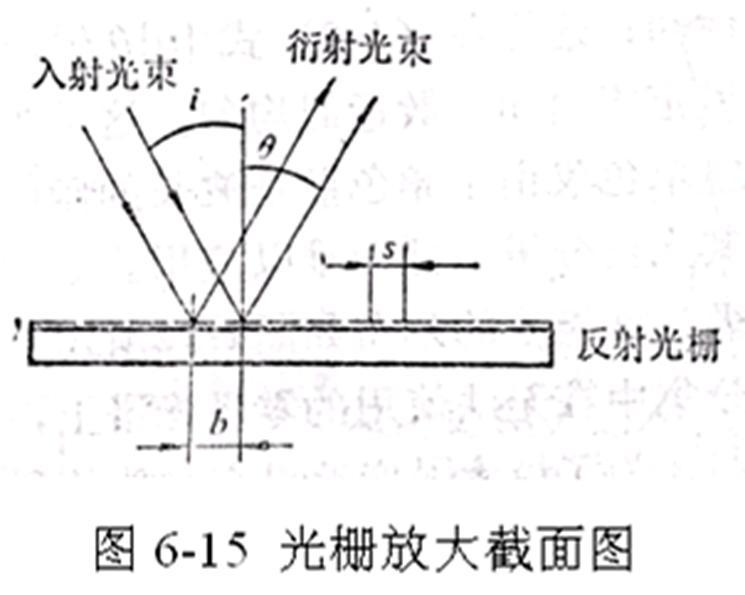 光栅单色仪