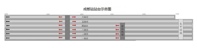 成都车站站台示意图（2016年）