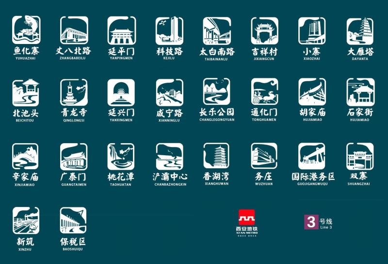 西安地铁3号线各站特色站标