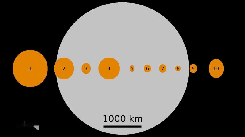1~10号小行星（包括3号婚神星）与月球的大小比较