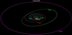2018年1月1日婚神星在太阳系中的位置
